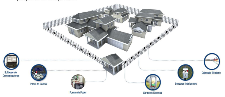 Diagrama de funcionamiento SPI
