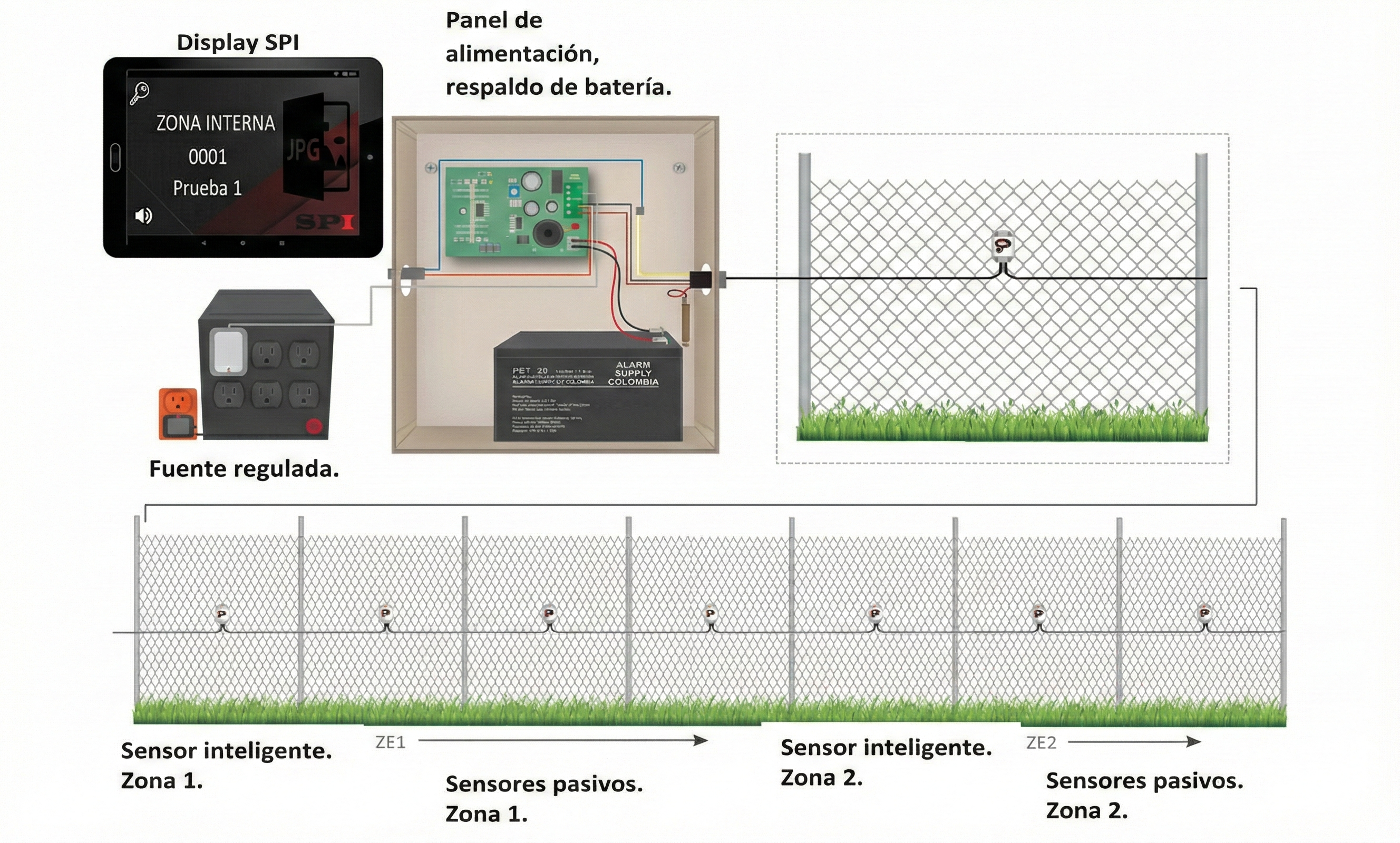 Diagrama de Configuración SPI